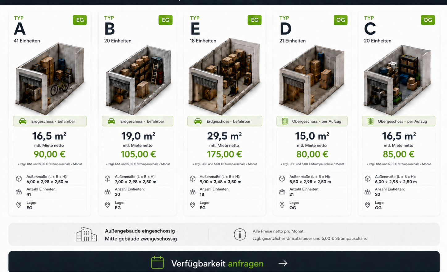 Vergleich der fünf FleXXLager Einheitstypen A, B, E, D und C in Hildesheim mit Flächen, Preisen und Größenvisualisierung
